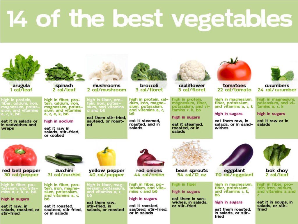 benefits of vegetables & my tomato pie recipe – achieve